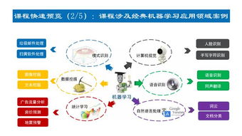 上海人工智能軟件開(kāi)發(fā)培訓(xùn)指南 解析容大、淘學(xué)及選擇之道