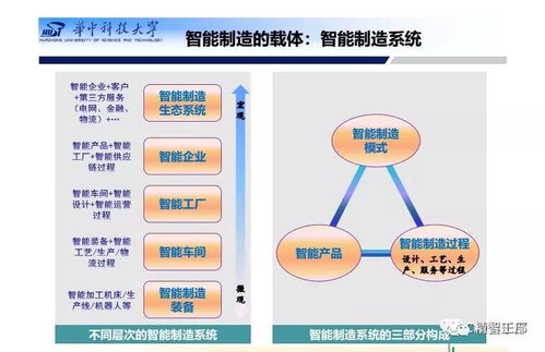 智能工廠總體規(guī)劃與建設(shè) 基于人工智能基礎(chǔ)軟件的深度解析