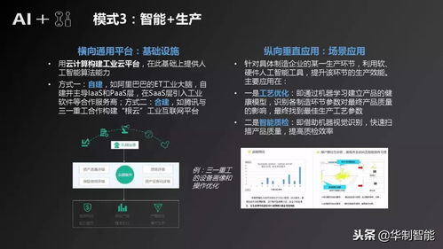 人工智能基礎軟件開發在制造產業發展中的機遇與挑戰 中國視角研究報告