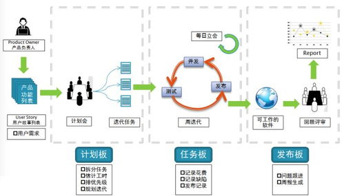 一鍵掌握軟件測試分類與開發模型 從基礎到人工智能實戰指南